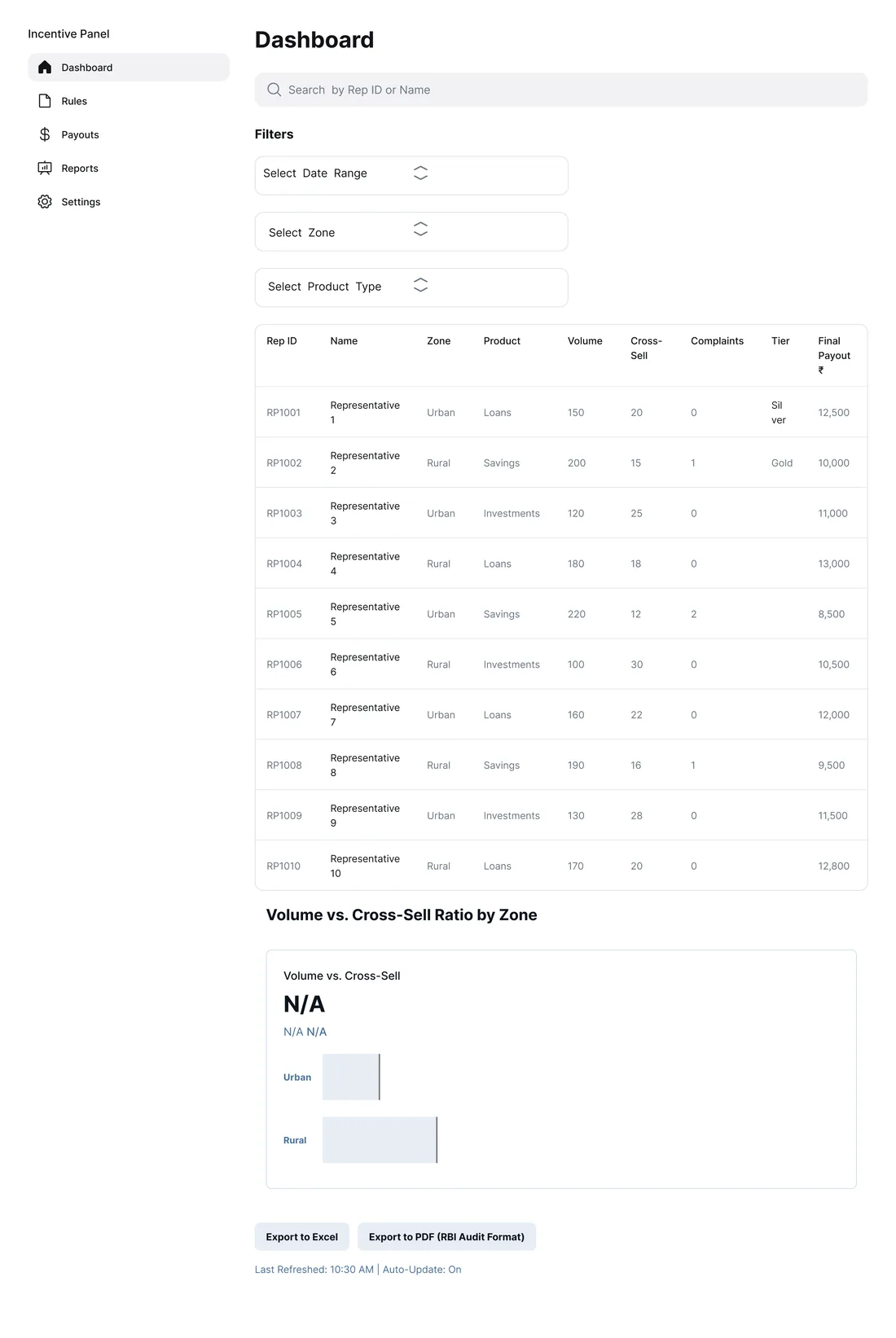 Dashboard screen, a shared filterable view of every rep's numbers and final payout, exportable to Excel and an audit-format PDF