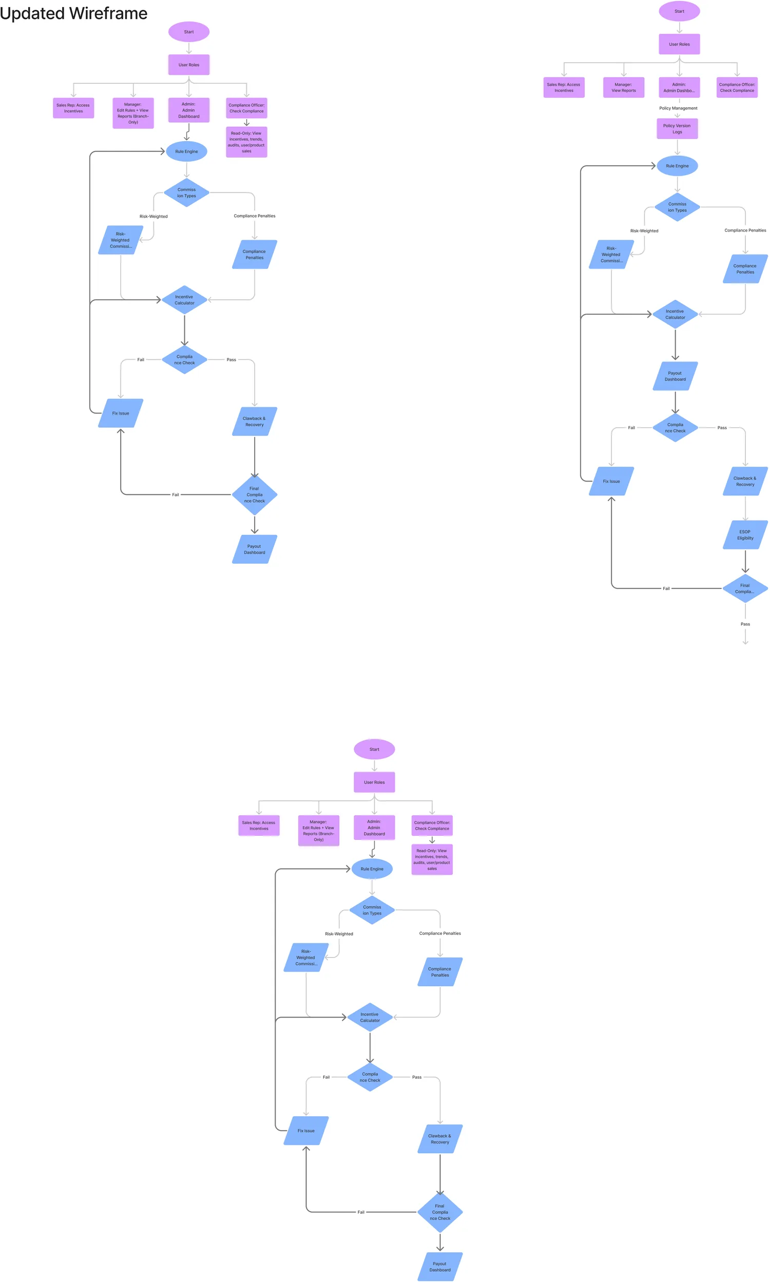 The mapped payout flow across iterations