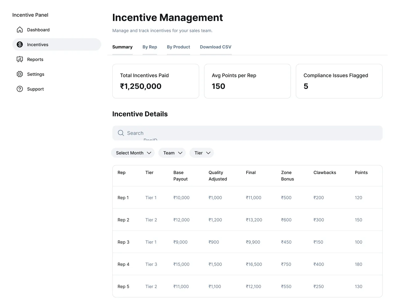 KOBL incentive management preview