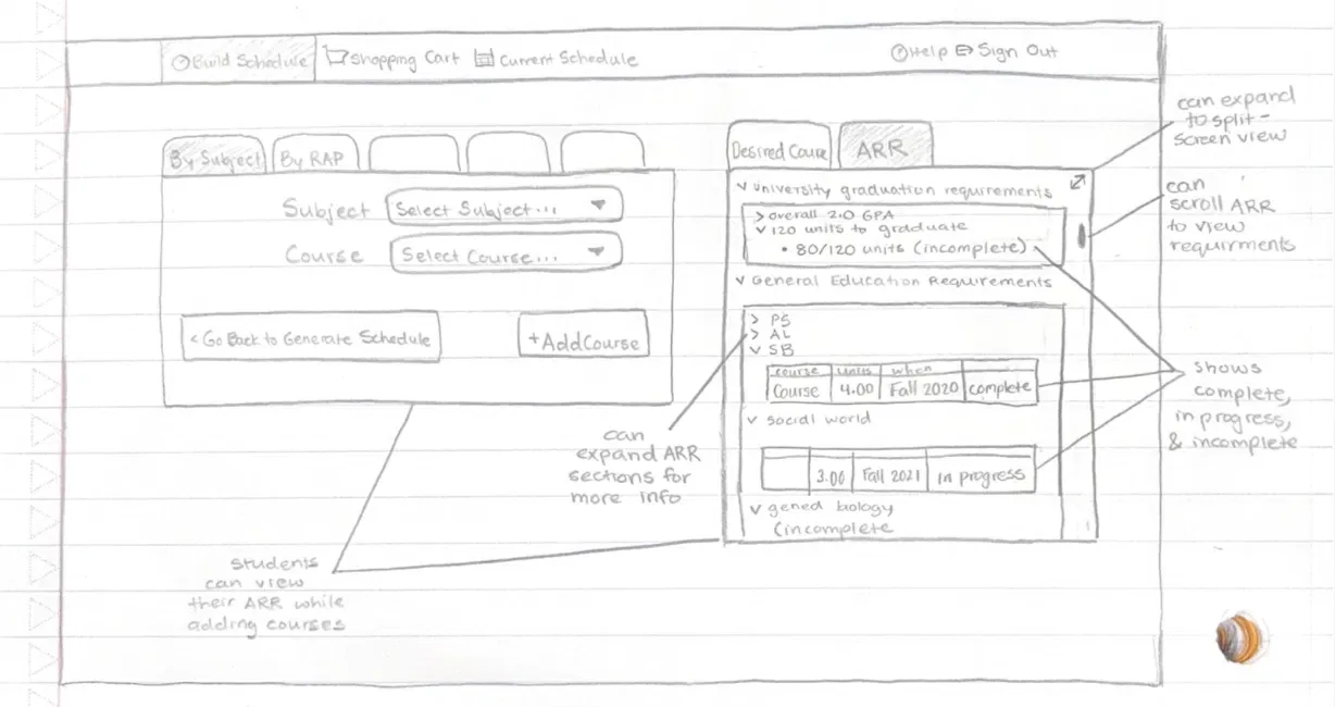 Paper wireframe of the ARR tab