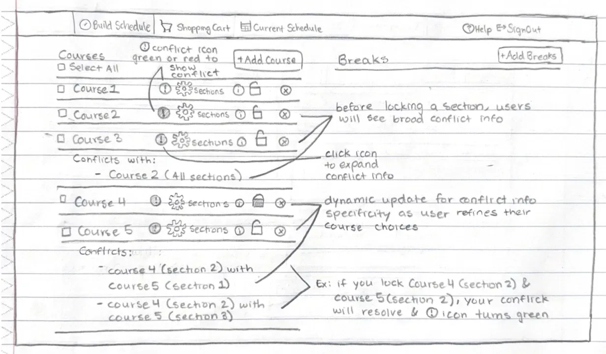 Paper wireframe of conflict tracking