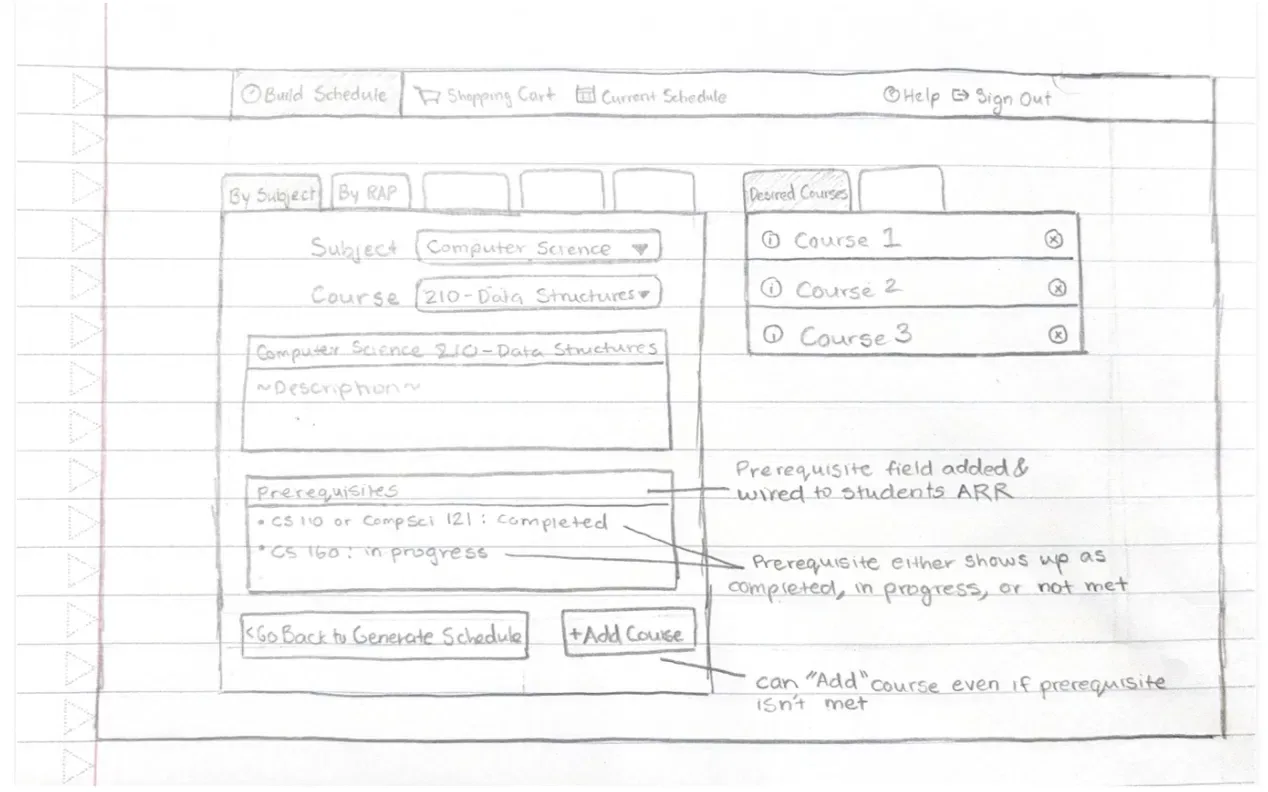 Paper wireframe of inline prerequisites